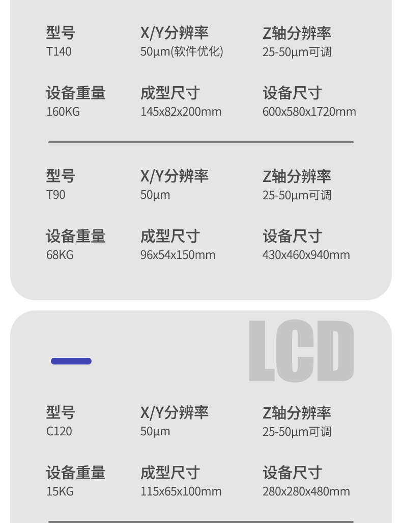 红蜡打印机